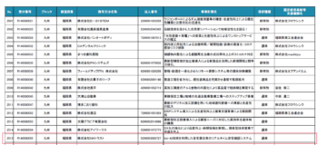 採択者一覧表